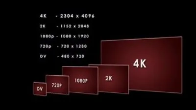 إيه الفرق؟.. أبرز الإختلافات بين جودة 8K و4K و1080pفي تصوير الفيديو
