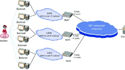 مزود خدمة الإنترنت ISP
