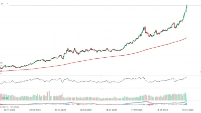 ارتفاع الذهب 2% إلى 5300 دولار مع ضعف الدولار قبل اجتماع الفيدرالي