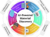 الذكاء الاصطناعي يحول اكتشاف المواد – أدوات مفتوحة المصدر تسرّع الابتكار الصناعي